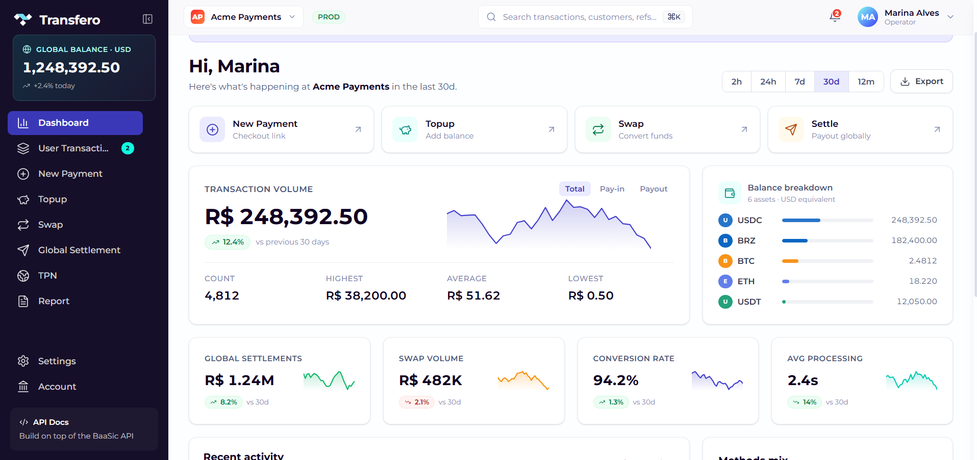 BaaSiC dashboard — global balance, quick actions, KPIs and recent transactions